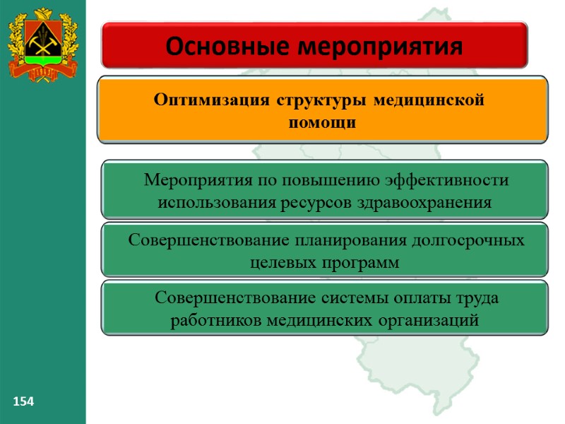 154 154 Основные мероприятия 154 154 154 Основные мероприятия 154